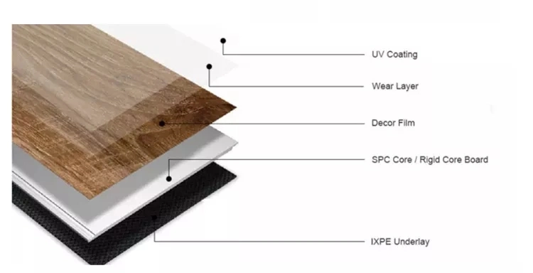 China Factory Unilin Click Wooden Color Laminate Waterproof Stone Plastic Slatted Floor Spc Lvt EVA Rvp IXPE PVC Rigid Vinyl Plank Flooring New Product